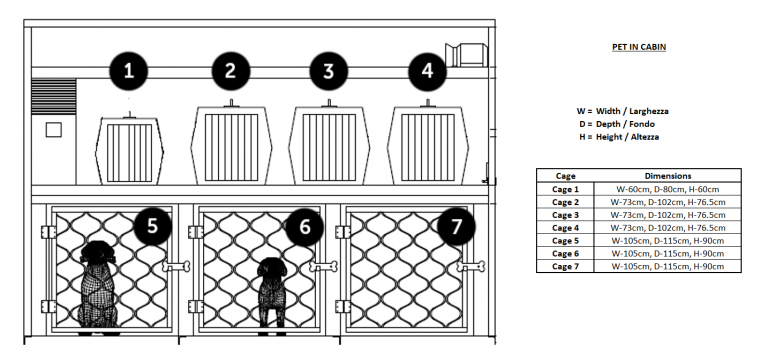 pet in cabin example