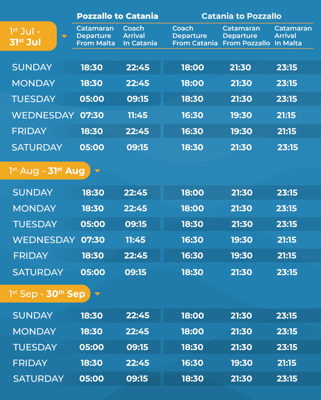 July - September 2023 Coach Transfers