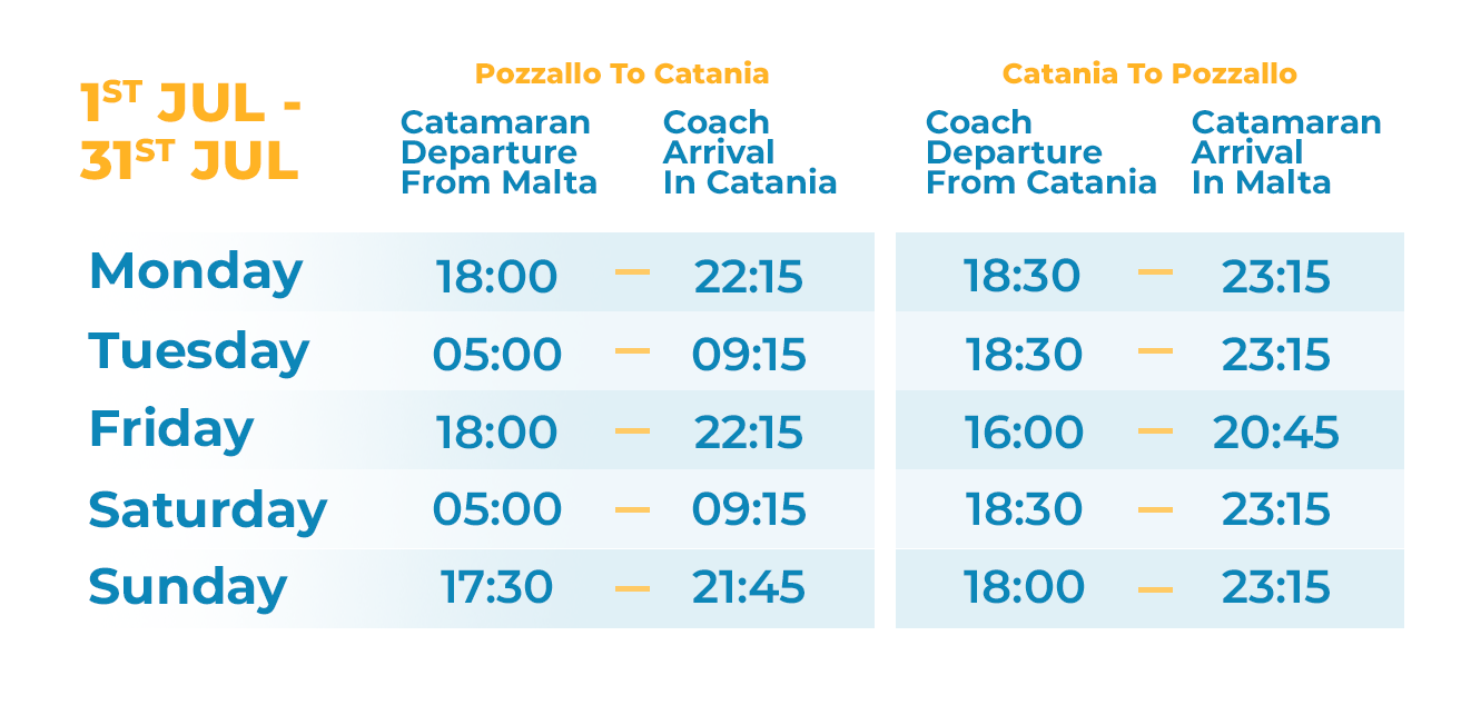 July Coach Transfers 2025
